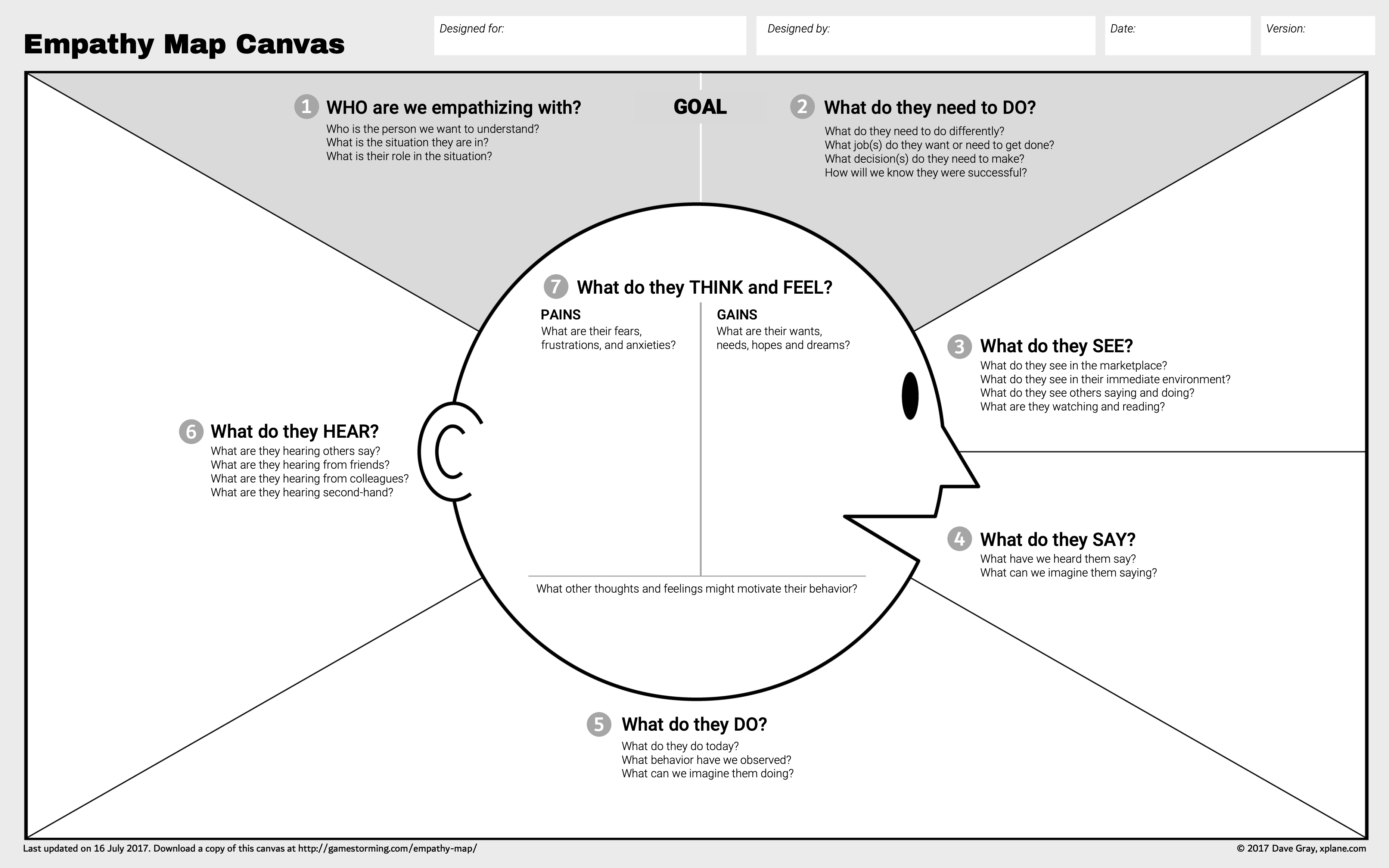 Empathy Map